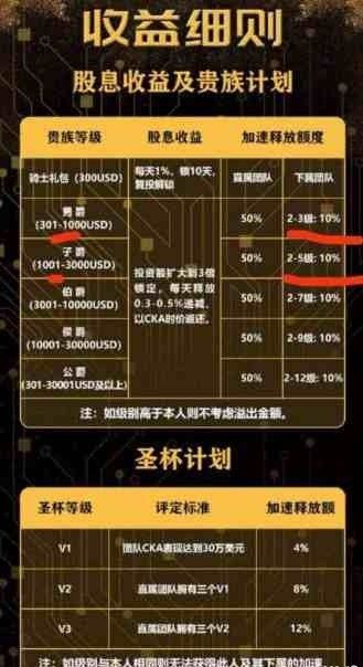 亚瑟王者计划最新版图2